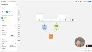 Learn Event Modeling - Modeling your first slices