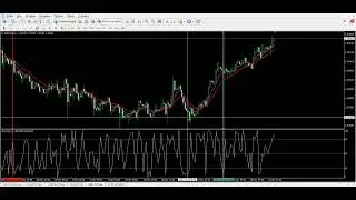 Трендовая Forex стратегия H4+M30