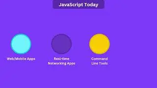 JavaScript 101: A 3-Minute Beginner's Guide | Learn the Basics Fast!