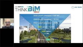 [WEBCAST] Integrazione BIM-GIS per la sostenibilità infrastrutturale: il ciclo integrato dell’acqua