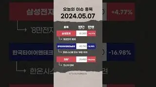 2024년 5월 7일 오늘의 시황