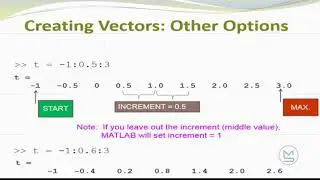 Introduction of Array in MATLAB- Part-1