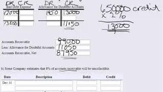 Calculating Bad Debt Expense under the Allowance Method for both % of Sales and Receivables (MOM)