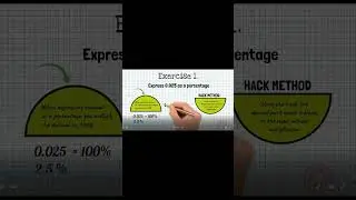 Crack the Code: Master the Art of Percentages with our Exciting New Video Tutorial