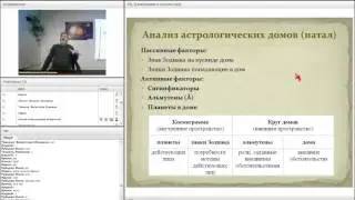 Значение домов гороскопа