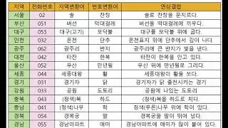 기억법: 숫자기억법 4 시외전화 지역번호 외우기
