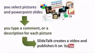 Introduction to SlideTalk