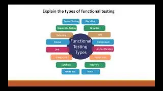 4) Functional Testing and Test Case Development