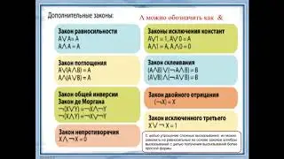 Информатика 8 класс. Законы логики