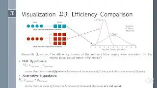 Visualizing Hypothesis Testing   PMkhize