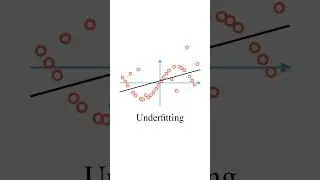 Overfitting vs underfitting in machine learning 