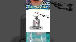 Electroscope Experiment #shorts #experiment
