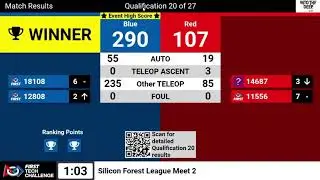 Into the Deep Oregon (Former) High Score (290 points)