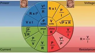 WATT & OHM's Law Formula Wheel