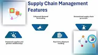SAP S4 HANA Simple Logistics Training in Bangalore | SAP S4 HANA Training Guide