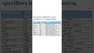 #7 Learn C Programming : Data types 