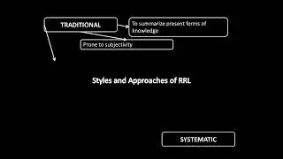 Review of Related Literature