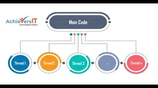Multithreading in java  and Java 8 Features 29-10-2021 