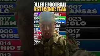 College football tweets exposed #1