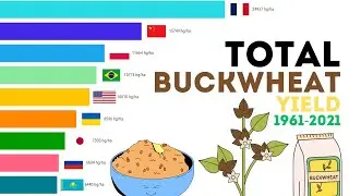 Total Buckwheat Yield 1961-2021