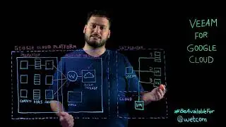 Simplificá tu Backup: Veeam para Google Cloud