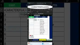 Enumera con Letras utilizando dos fórmulas en Excel, en forma muy fácil #excel #exceltips #excelblue