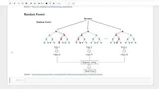 Random Forest | Bias and Variance Concepts Included | Getting Started with ML | Part 34