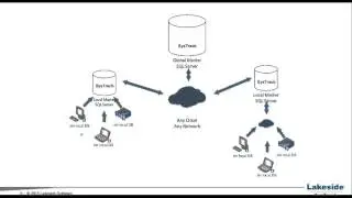 Top 5 ways to achieve the best end user experience with Citrix XenApp and XenDesktop