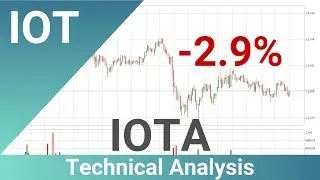 IOTA Price Down With 2.9% 🔻. What Now With IOTUSD?? | FAST&CLEAR | 11.Jun.2021