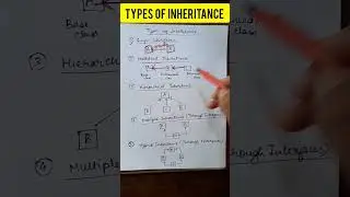 Types of inheritance in java 
