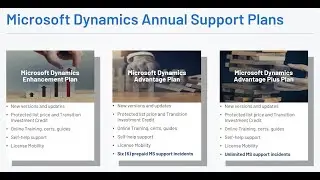 Webinar: Dynamics GP & Microsoft's Modern Lifecycle Support Policy