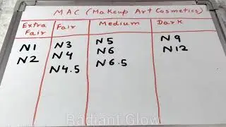 How do I find the right shade of MAC foundation? MAC Shades @radiantglow138