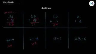 Single digit Addition and Subtraction