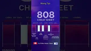 808 Eq Cheat Sheet Mixing Tips Fl studio 
