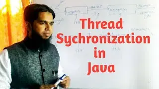 Thread Synchronization in Java