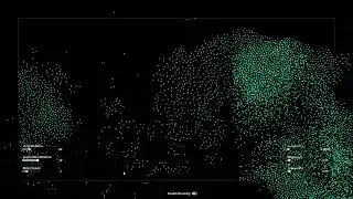 6000 Boids, 1 Compute Shader | Godot Engine