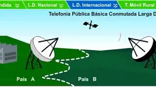 Cadena de Telecomunicaciones Parte 1 tomado de http://www.sui.gov.co