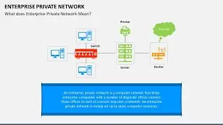 Enterprise Private Network Animated PowerPoint Slides