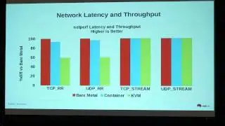 Performance analysis & tuning of Red Hat Enterprise Linux - 2015 Red Hat Summit