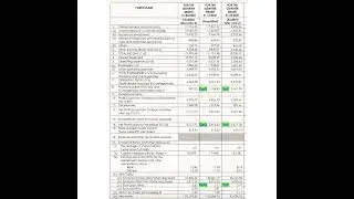 Axis Bank Ltd Q4 Results + Rs.1 Dividend 28th Apr 2022 | Invest Eazy | Stock Market