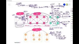 MPLS PE-CE Protocols BGP Part 1 شرح بالعربي
