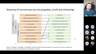 Should microservices’ security smells stay or get refactored? Towards a trade-off analysis