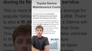 Most & LEAST reliable used cars