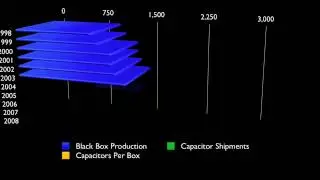 Passive Component Strategy Is Changing