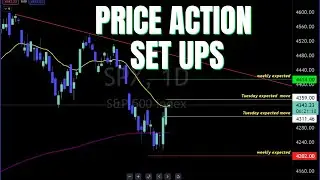 Price Action Set Ups for Tuesday Oct 10 2023 