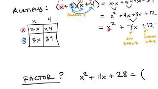 5.3 Factoring Quadratics Introduction