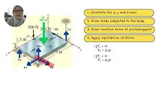 Equilibrium of Rigid Body (Example for 3D-System)
