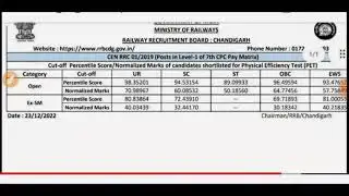 Rrb group d cut off 2019#rrbgroup d cut off