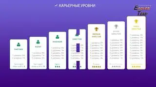 Инвестиции в Elysium