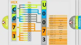 DTC Suzuki U0073 Short Explanation